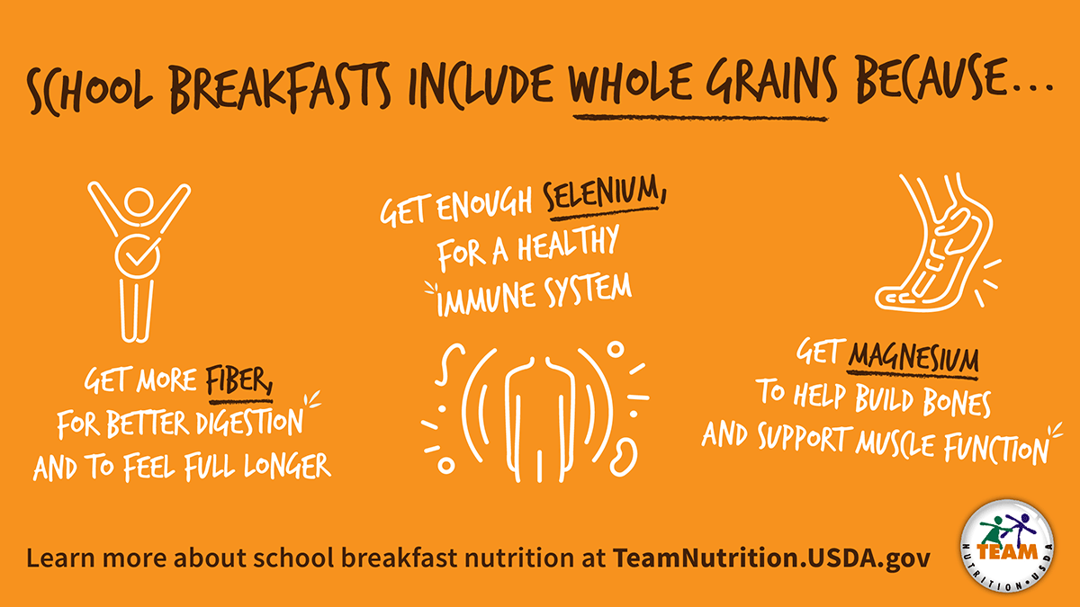School Breakfast-Starting the Day off Right!